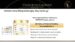 Crema lifting antiarrugas dia/noche 45+ Christian Laurent