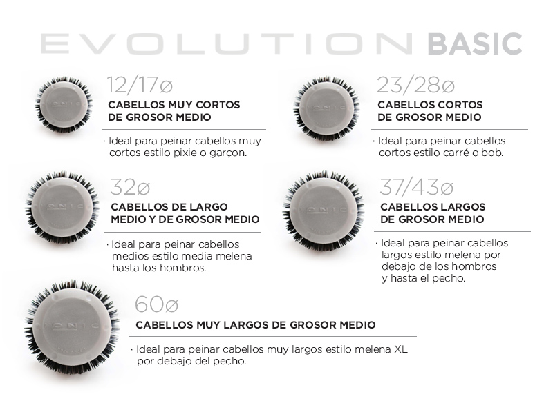 CEPILLOS TERMIX
