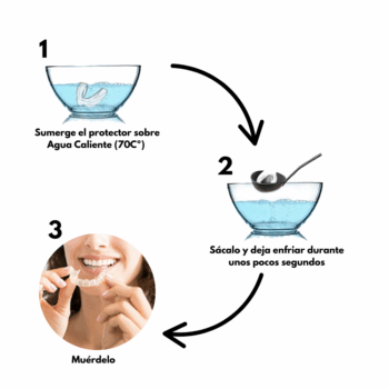 PROTECTOR BUCAL UNIKA (LIBRE DE BPA) - Imagen 2
